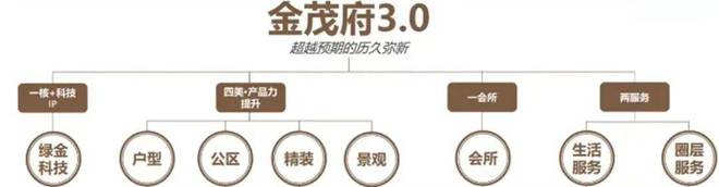 宝山中环金茂府(售楼处电线中环金茂府地址-楼盘详情(图19)