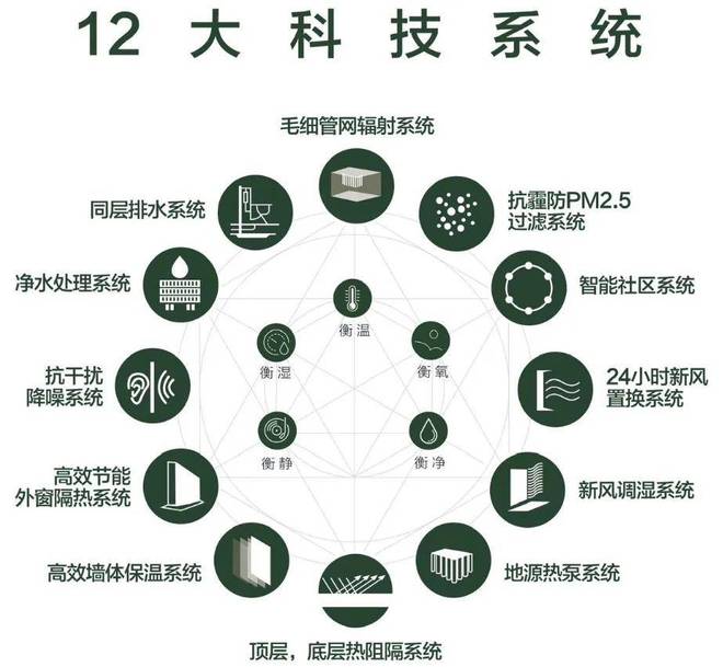 宝山中环金茂府(售楼处电线中环金茂府地址-楼盘详情(图29)
