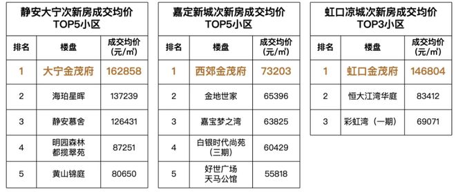 宝山中环金茂府(售楼处电线中环金茂府地址-楼盘详情(图31)