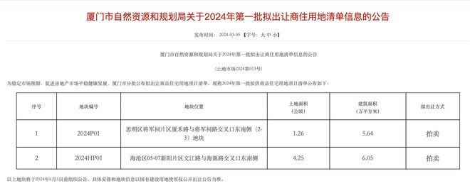 厦门今年首批商品住宅用地拟出让2宗土地面积551公顷