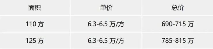 万科理想花地(2024首页网站)最新楼盘详情价格户型配套广州万科理想花地(图6)