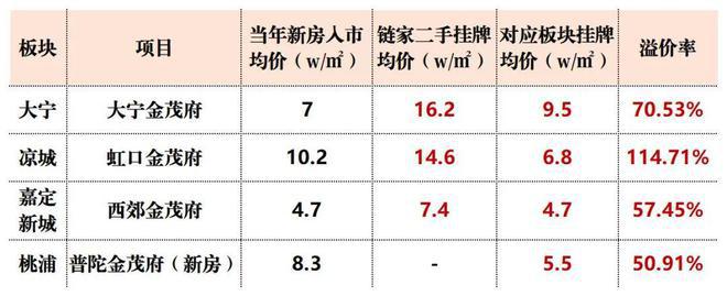 普陀金茂府(2024)普陀金茂府百科-售楼处(图3)