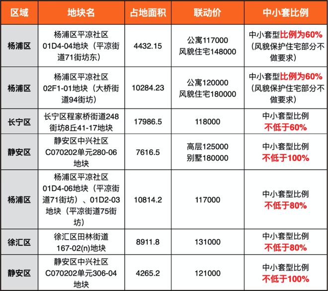 上海虹口源717(2024网站)售楼处@最新户型@全新效果图(图14)