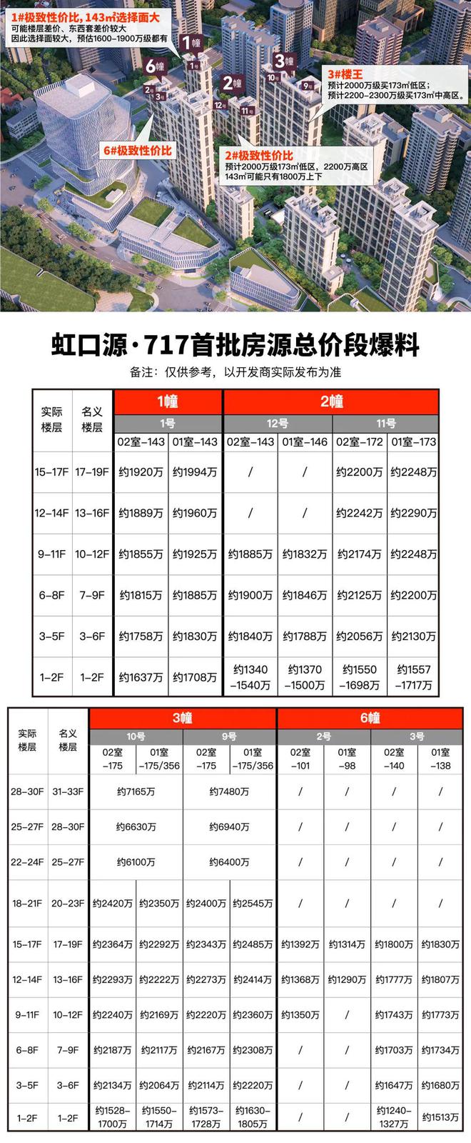 上海虹口源717(2024网站)售楼处@最新户型@全新效果图(图7)