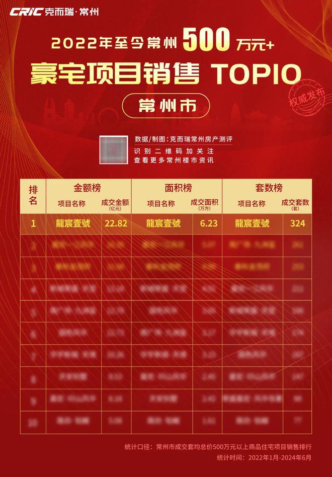 常州好久没出现这样的项目了(图2)