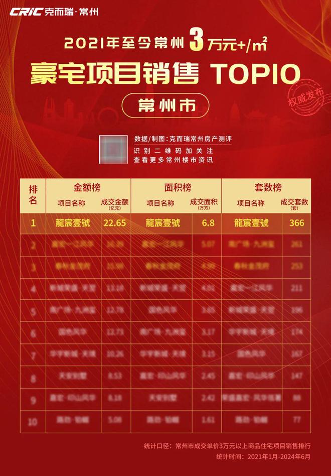常州好久没出现这样的项目了