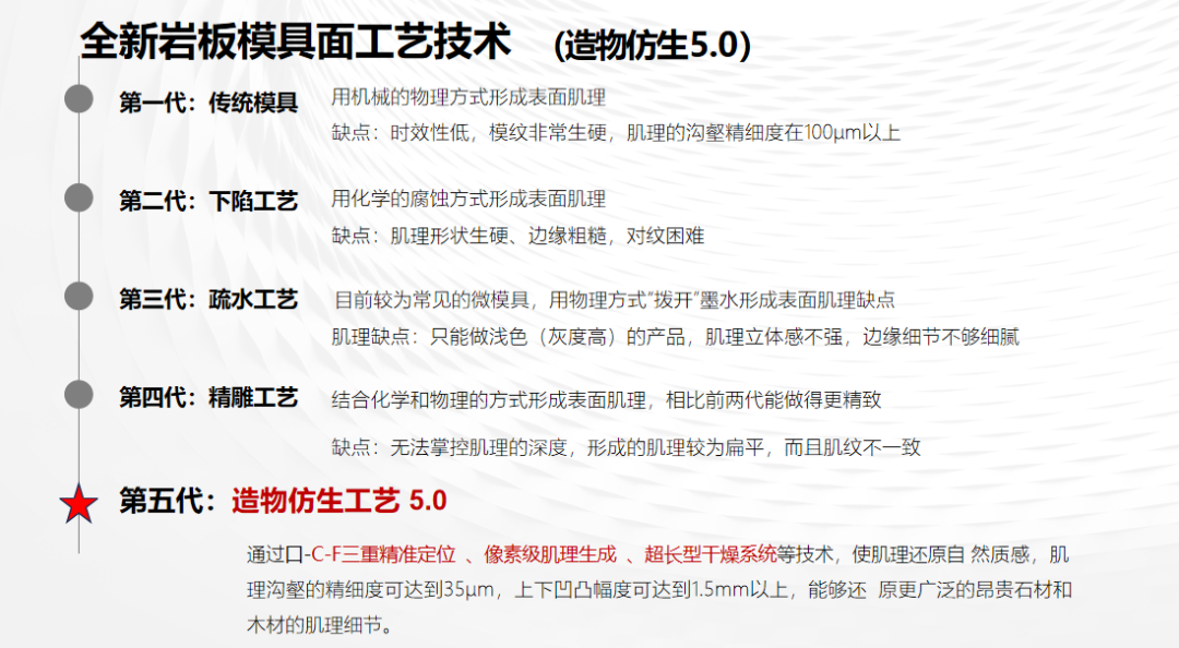 4月18日！来2024潭州展看新明珠岩板硬核产品！(图3)