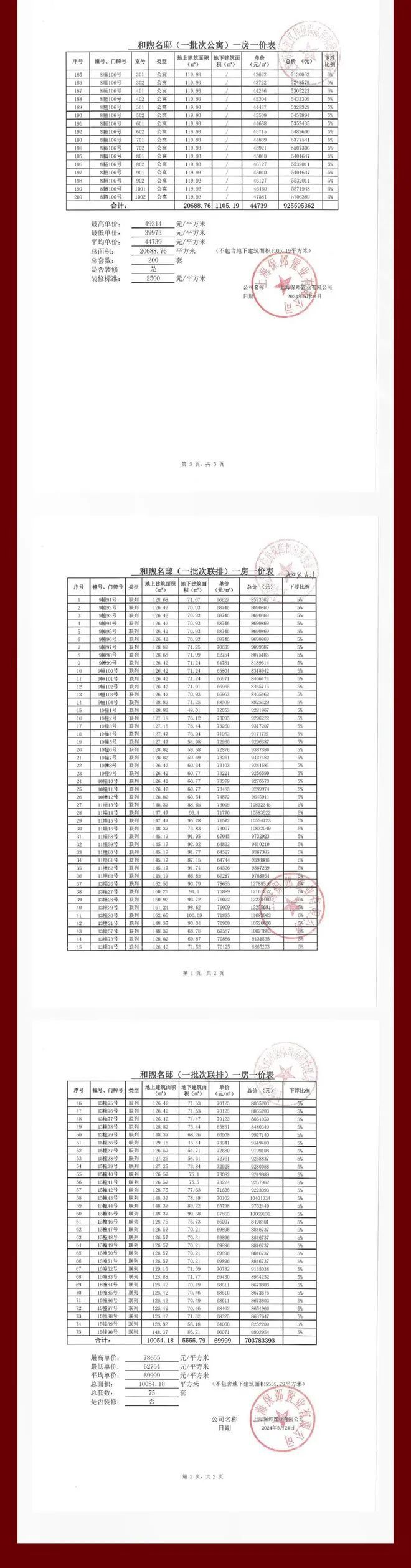 保利西郊和煦_保利西郊和煦2024网站售楼处电话_认购咨询(图2)