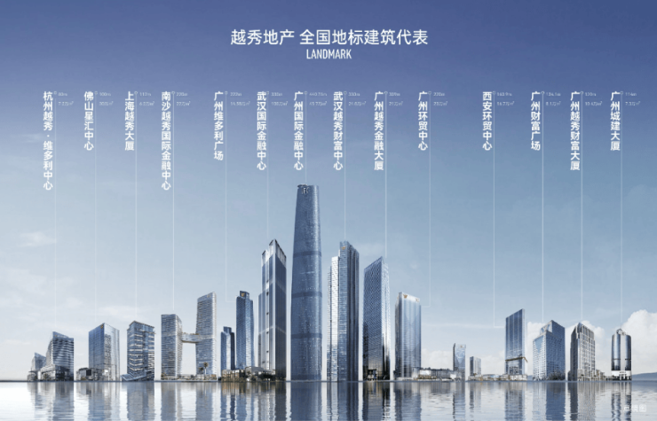 成都楼市「越秀望悦」售楼处电话-最新详情-一房一价查询-7月优惠(图3)