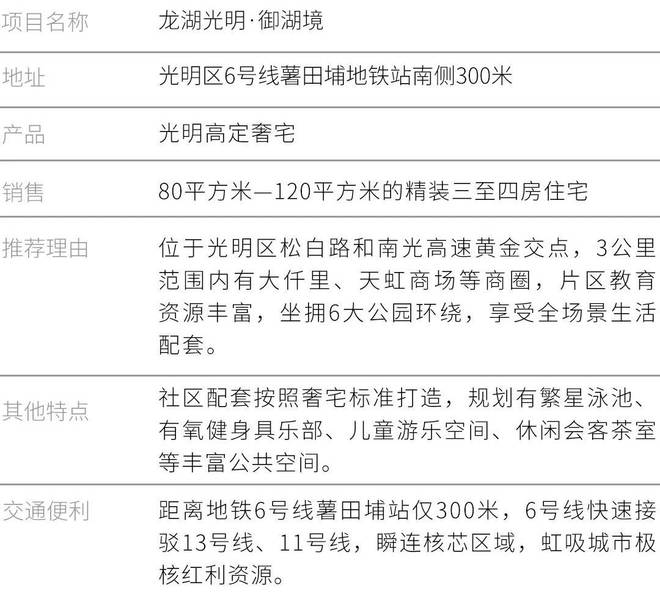 2024【】首页网站；光明龙湖御湖境售楼处电话营销中心电话