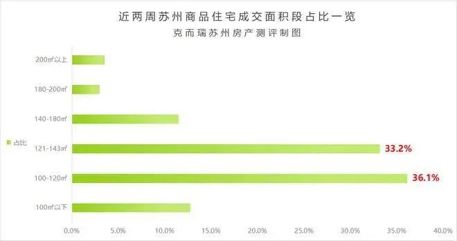 『中建虹溪璟庭』2024网站-虹溪璟庭楼盘详情-苏州房天下(图3)