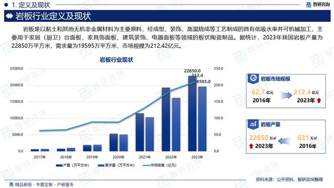 2024年中国岩板产业发展环境、重点企业分析及市场前景预测报告(图2)