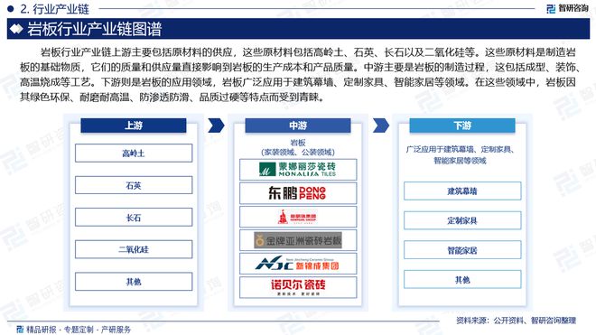 2024年中国岩板产业发展环境、重点企业分析及市场前景预测报告(图3)