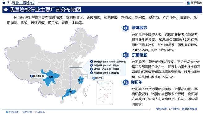2024年中国岩板产业发展环境、重点企业分析及市场前景预测报告(图4)