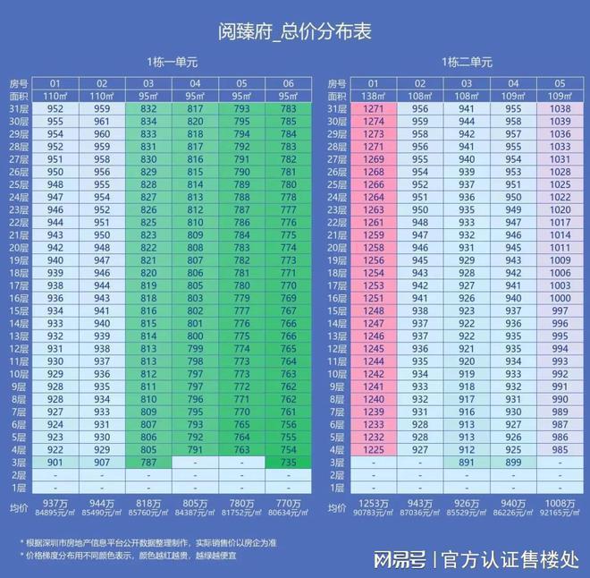 2024：中铁能建阅臻府详细选房攻略测评以及户型分析+价格对比(图6)