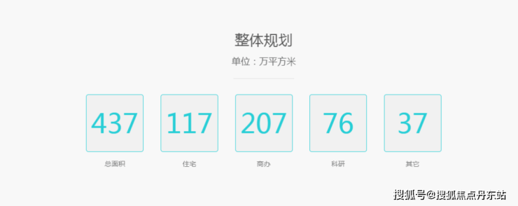 普陀金茂府(普陀金茂府)楼盘详情-2024年最新房价-户型-容积率-小区环境(图3)