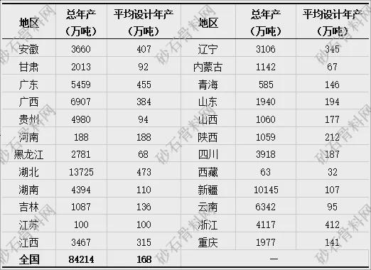 【重磅发布】2024年砂石行业半年度运行报告(图9)
