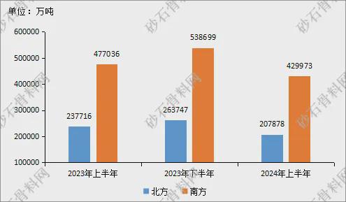 【重磅发布】2024年砂石行业半年度运行报告(图3)