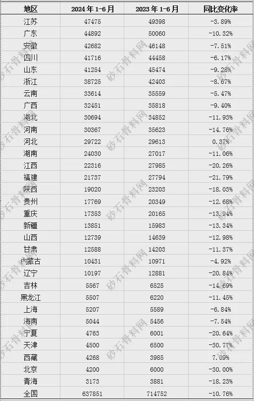 【重磅发布】2024年砂石行业半年度运行报告(图2)