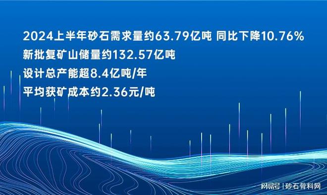 【重磅发布】2024年砂石行业半年度运行报告