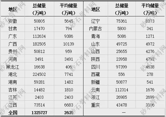 【重磅发布】2024年砂石行业半年度运行报告(图8)