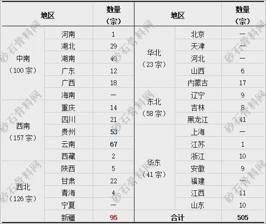 【重磅发布】2024年砂石行业半年度运行报告(图5)