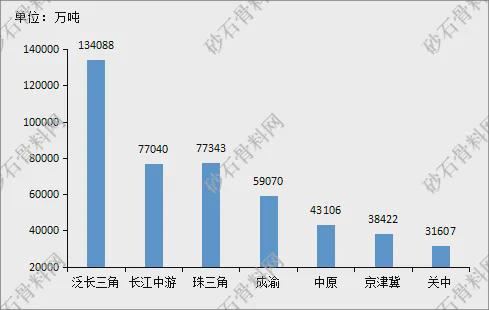 【重磅发布】2024年砂石行业半年度运行报告(图4)