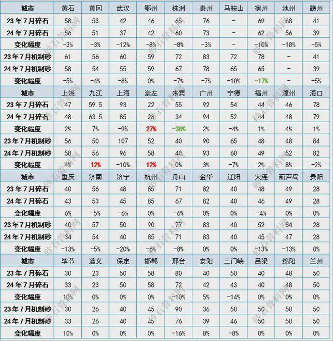 【重磅发布】2024年砂石行业半年度运行报告(图17)