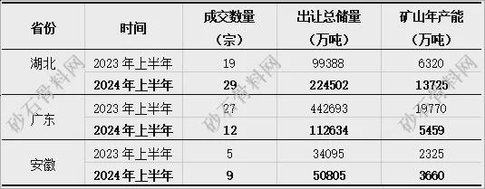 【重磅发布】2024年砂石行业半年度运行报告(图14)