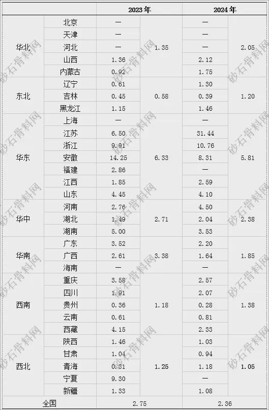 【重磅发布】2024年砂石行业半年度运行报告(图13)
