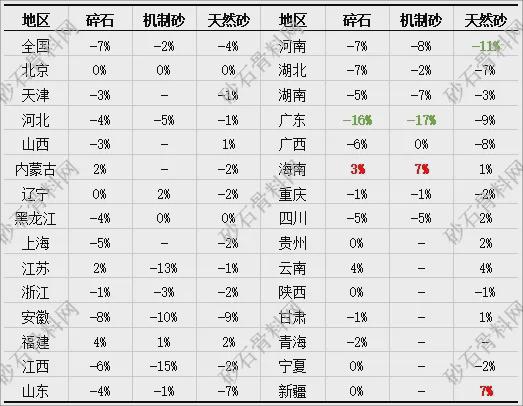 【重磅发布】2024年砂石行业半年度运行报告(图16)