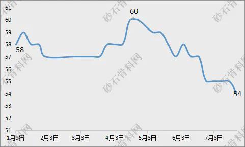 【重磅发布】2024年砂石行业半年度运行报告(图18)