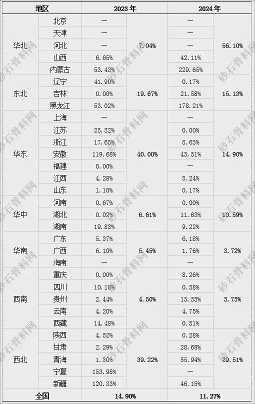 【重磅发布】2024年砂石行业半年度运行报告(图12)