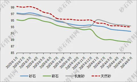 【重磅发布】2024年砂石行业半年度运行报告(图15)