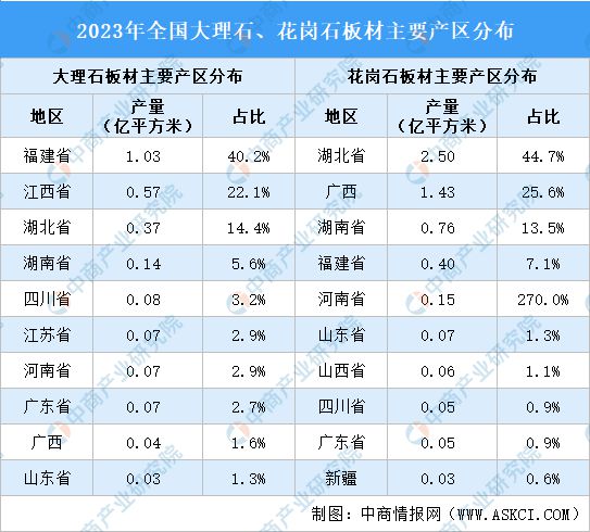 2024年上半年石材行业经济运行情况：规上企业板材产量同比下滑31%(图2)