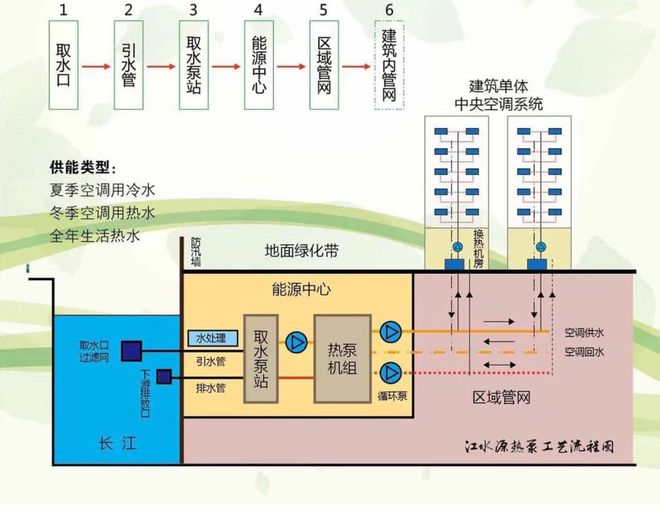 南京江北花语天境2024网站发布丨花语天境售楼处电话(图7)
