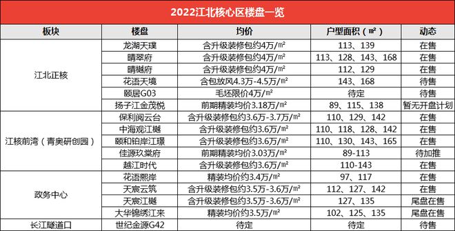 南京江北花语天境2024网站发布丨花语天境售楼处电话(图25)