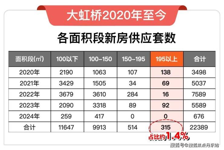 华润虹桥润璟(上海)首页网站-虹桥润璟2024年最新户型配套房价-小区环境(图22)