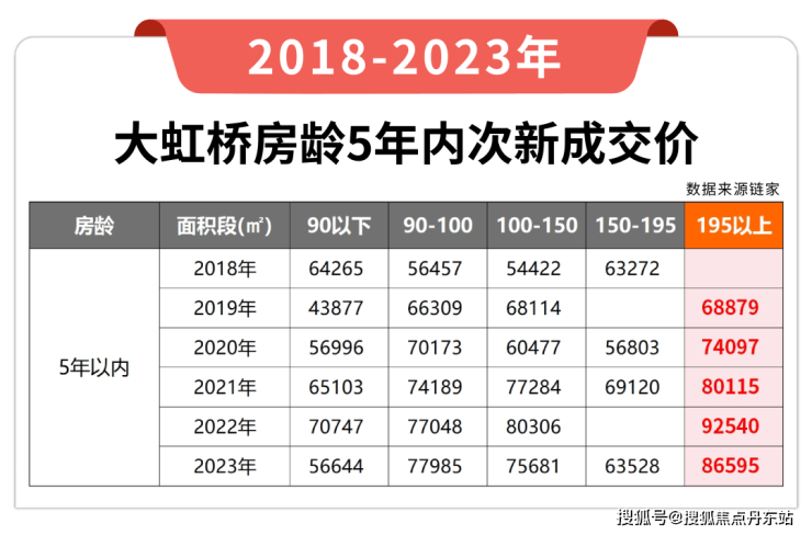 华润虹桥润璟(上海)首页网站-虹桥润璟2024年最新户型配套房价-小区环境(图23)