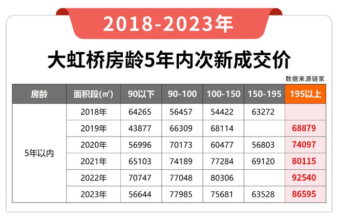华润虹桥润璟网站-华润虹桥润璟＋户型配套＋2024最新房价(图21)