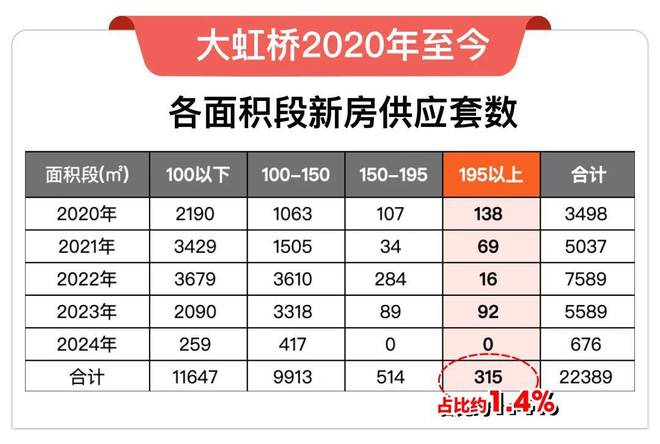 华润虹桥润璟网站-华润虹桥润璟＋户型配套＋2024最新房价(图19)