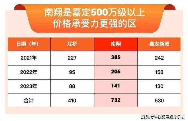 『虹桥嘉悦府』2024网站-虹桥嘉悦府楼盘详情-上海房天下(图2)