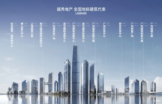 2024—成都越秀望悦售楼中心《欢迎您》24小时电话丨楼盘详情(图4)
