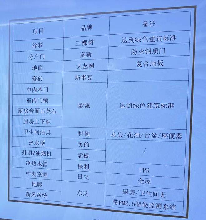 永泰三里城网站-永泰三里城2024最新房价＋户型图＋周边配套(图8)