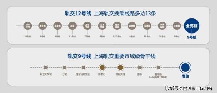 建发联发青云上(青云上)2024首页丨建发欢迎您丨最新户型周边配套(图3)