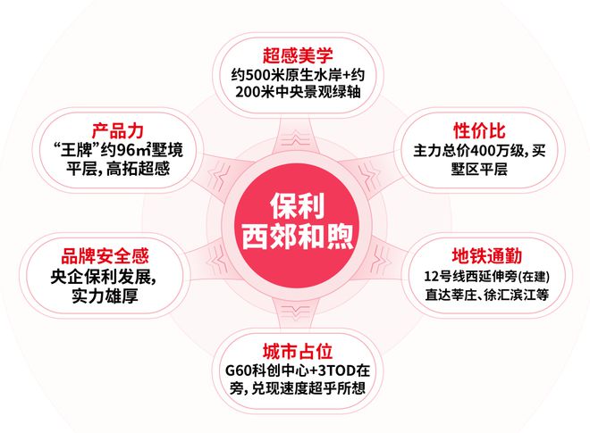 保利西郊和煦(网站)-2024保利西郊和煦地址-楼盘详情(图2)