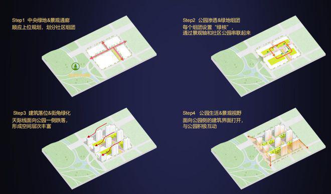 普陀金茂府售楼处-​2024楼盘网站-容积率户型图价格面积(图11)
