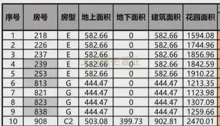 上海紫园2024网站-上海紫园楼盘详情-房天下(图3)
