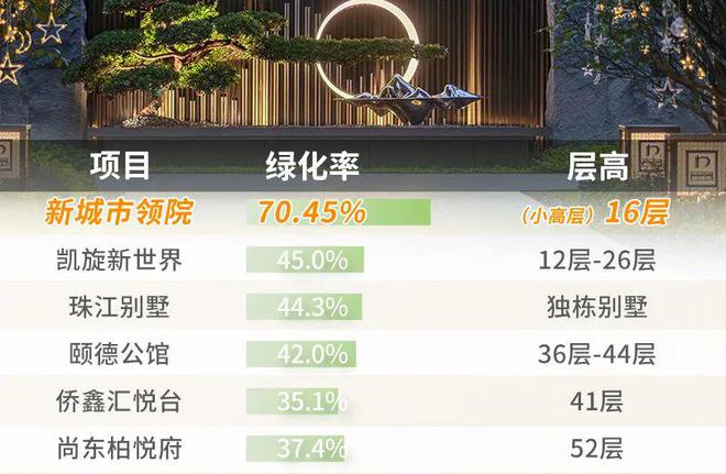 新城市领院2024年（）新城市领院最新价格-简介(图11)