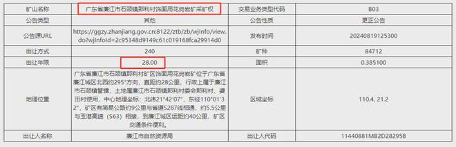 28亿起拍！廉江呢个矿区总量超5300万方花岗岩矿挂牌出让！(图2)
